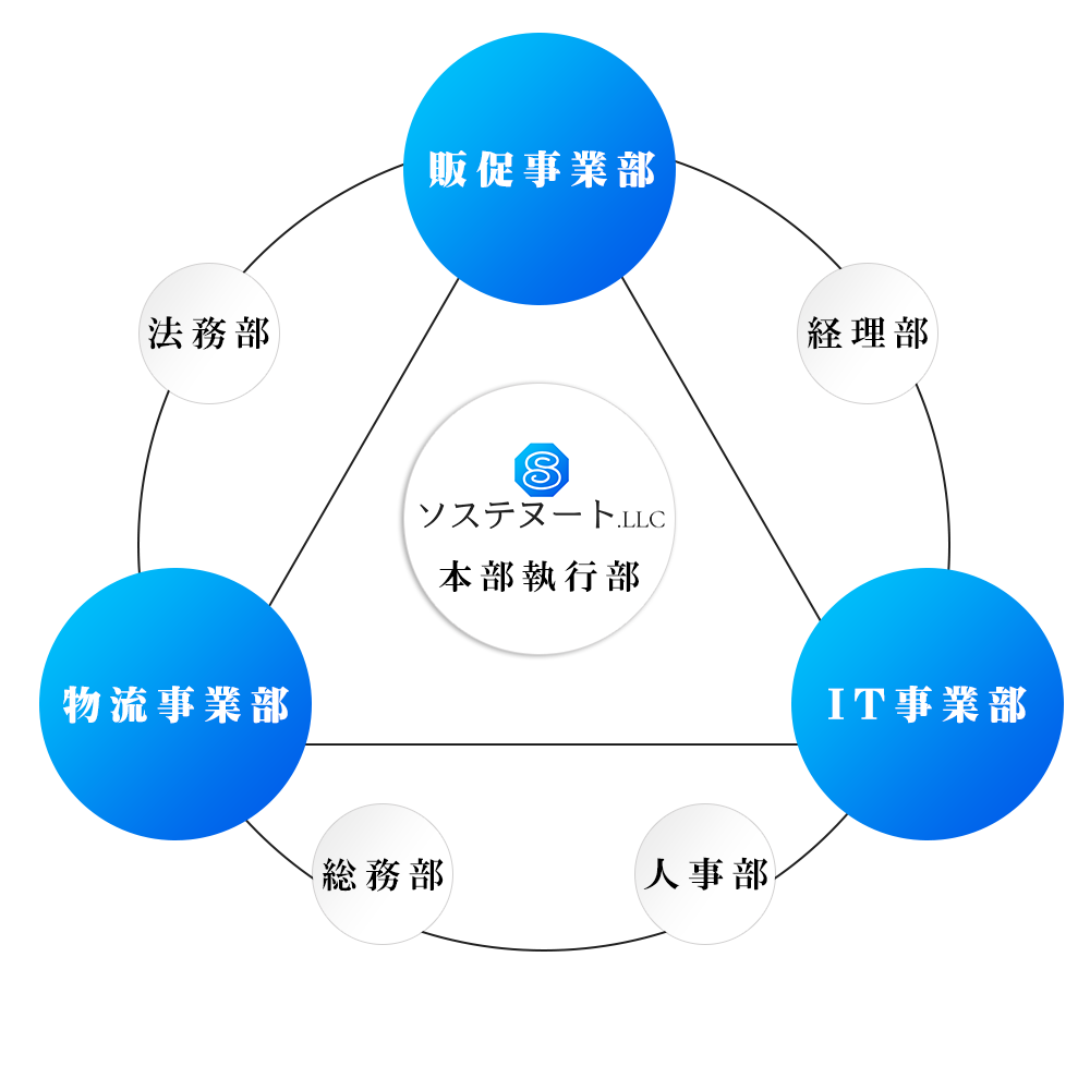 組織図